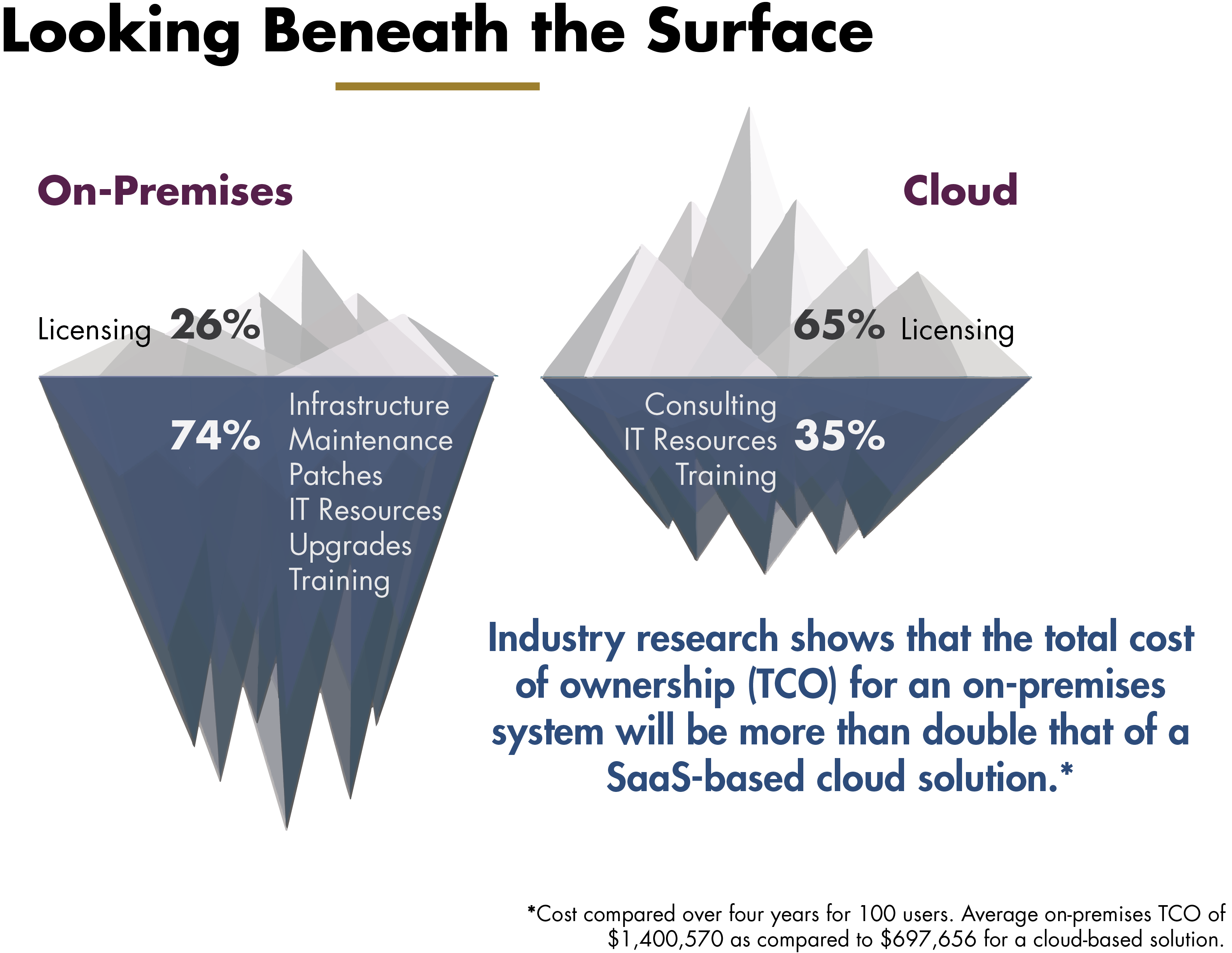 Looking Beneath the Surface Industry Research 
