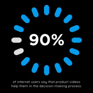 How Animated Video Can Help Your Marketing - Big Drop Inc Blog How Animated Video Can Help Your Marketing - Big Drop Inc Blog