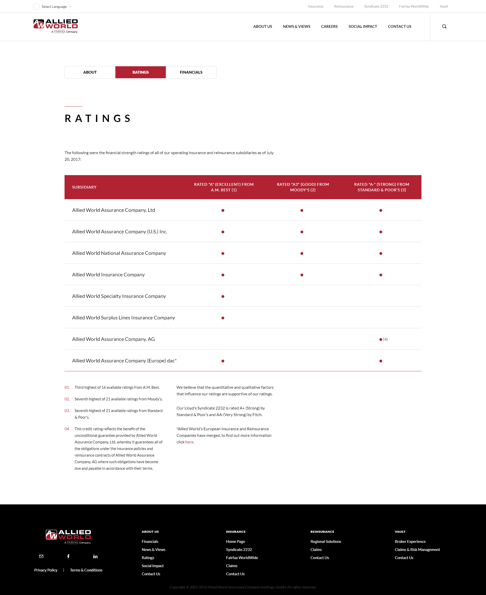 Allied World Inner Page Design and Development
